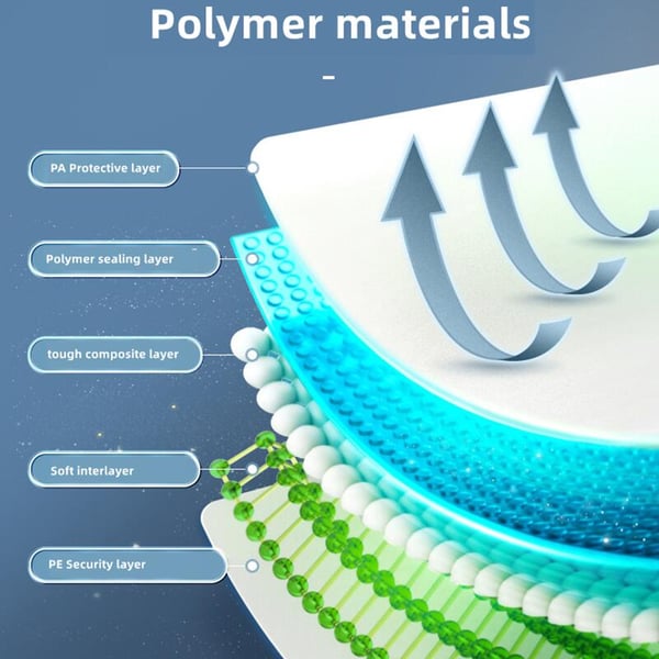 Buy 3 Get 2 Free Durable Electric Vacuum Compression Bag