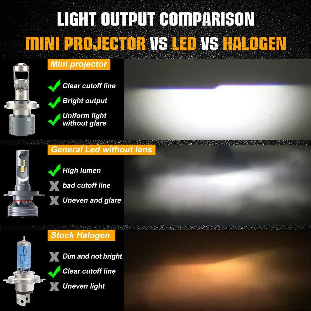 Mini Universal Projector LED Headlight